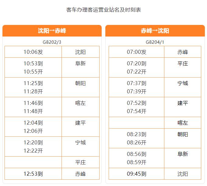 烏蘭布統高鐵