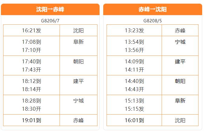 烏蘭布統高鐵