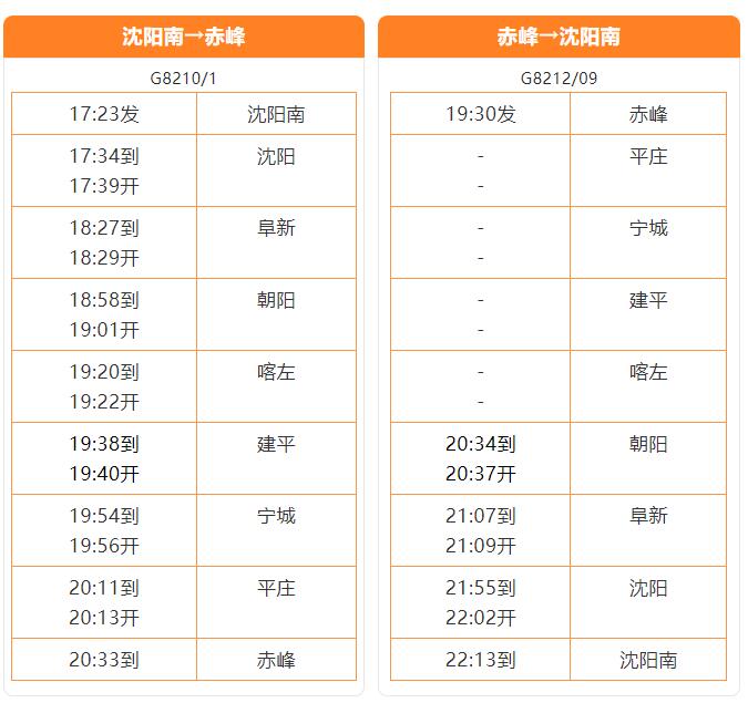 烏蘭布統高鐵