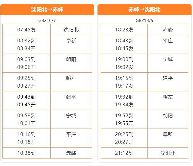 烏蘭布統高鐵