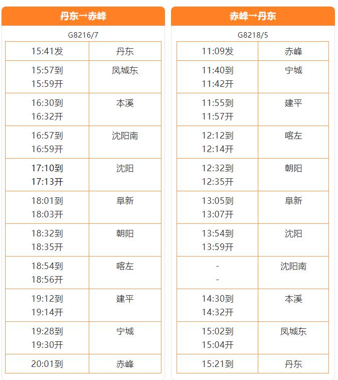 烏蘭布統高鐵