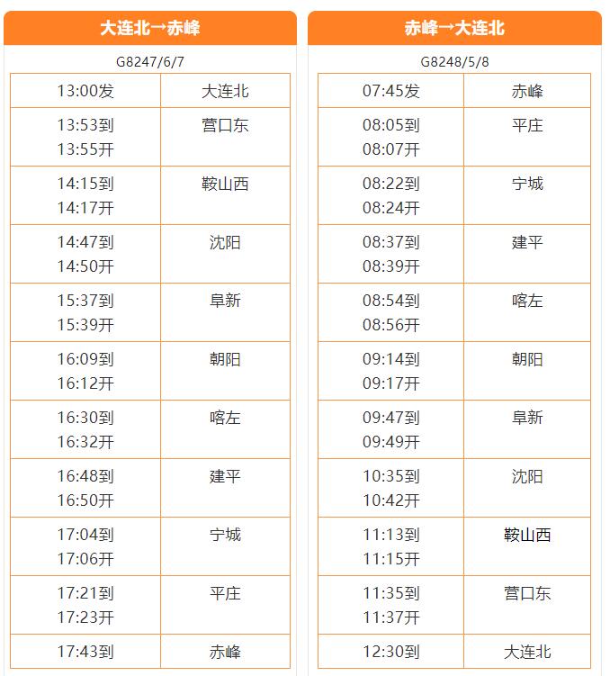 烏蘭布統高鐵